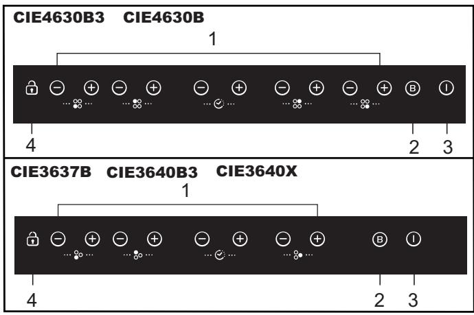 CANDY CIE 3637 - Schéma připojení elektrického proudu - 2