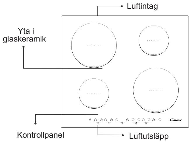 CANDY CIE 3637 - Elektriska anslutningar - 1
