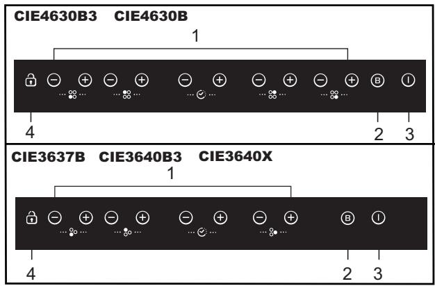 CANDY CIE 3637 - Elektrisk tilkopling - 2