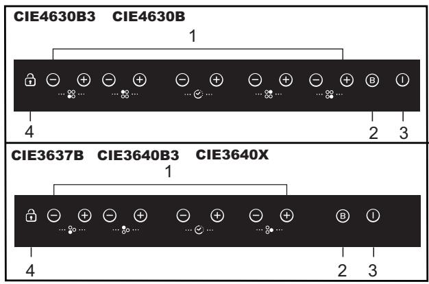CANDY CIE 3637 - Ligações eléctricas - 2