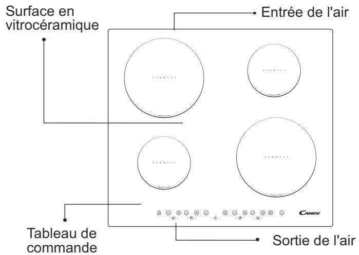CANDY CIE 3637 - Recommendations - 1