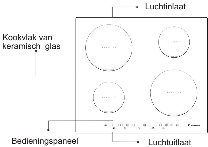 CANDY CIE 3637 - Elektrische aansluitingen - 1