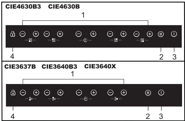 CANDY CIE 3637 - Elektrische aansluitingen - 2