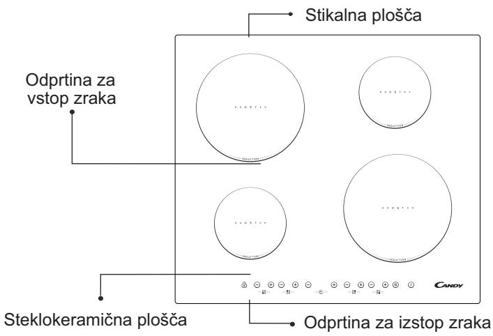 CANDY CIE 3637 - Priključitev na električno omrežje - 1