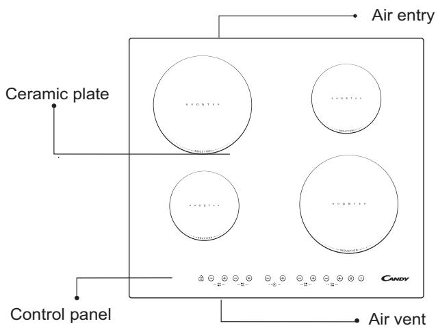 CANDY CIE 4630 B3 - Connection to power supply - 1