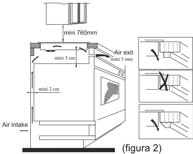 CANDY CIE 4630 B3 - Procedimento di installmente - 3