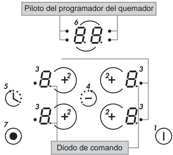 CANDY PMI 640 N - PRESENTACIÓN DEL QUADRO DE MANDOS - 1