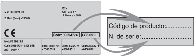 CANDY PMI 640 N - CONSIGNAS DE SEGURIDAD - RECOMENDACIONES - 1