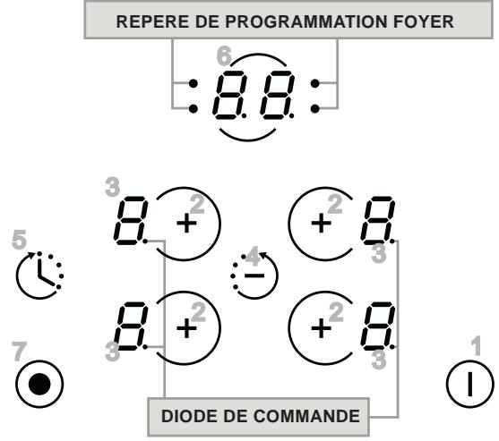 CANDY PMI 640 N - PRESENTATION DU TABLEAU DE BORD - 1