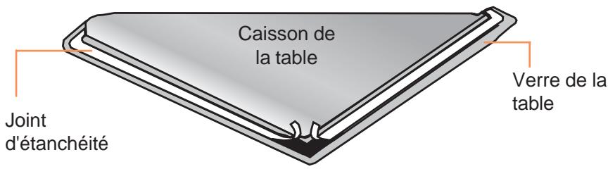 CANDY PVC220 - Prenez soin de protéger le verre. - 1