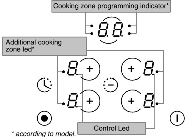 CANDY PVD 641 T - - PRESENTATION TOUCH SENSITIVES CONTROLS - 1
