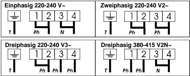 CANDY PVD 641 T - PROBLEM SOLVING - 2