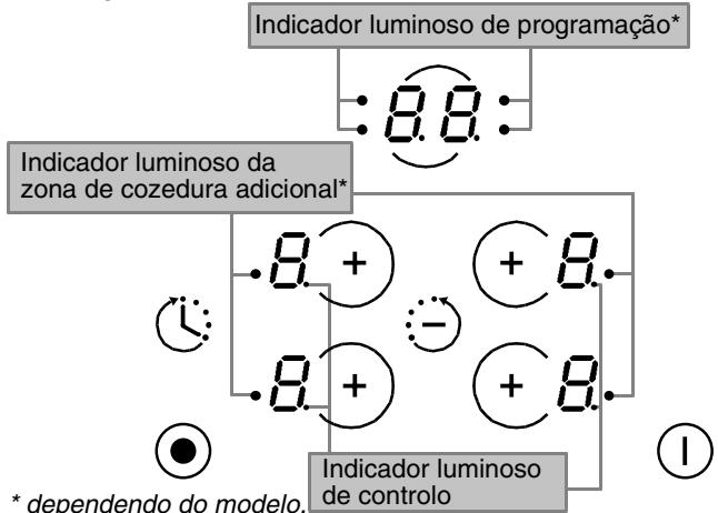 CANDY PVD 642/1 - - DESCRIÇÃO DA PLACA - 1