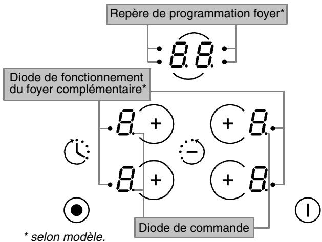 CANDY PVD 642/1 - - PRESENTATION DU TABLEAU DE BORD - 1