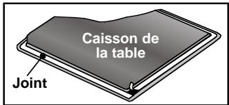 CANDY PVD 642/1 - Installation: - 1