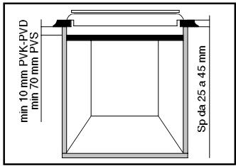 CANDY PVD 642/1 - Installation: - 3