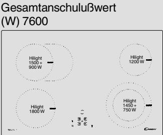 CANDY PVD 644/1 - SICHERHEITSHINWEISE - EINIGE EMPFEHLUNGEN - 13