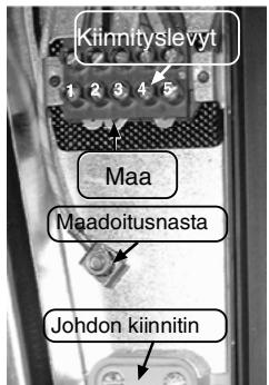 CANDY PVD 644/1 - LIITTIMIEN KIINNITTÄMINEN RIVILIITTIMEEN: - 2