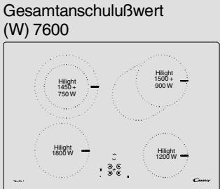 CANDY PVD 742/1 N - SICHERHEITSHINWEISE - EINIGE EMPFEHLUNGEN - 12