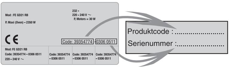 CANDY PVI 630 N - PROBLEMES ET SOLUTIONS - 1