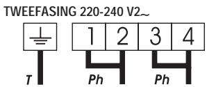 CANDY PVI 630 N - INDUCTION - 2