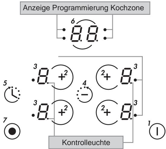 CANDY PVI 630 N - BEDIENUNG DES CERANFELDS - 1