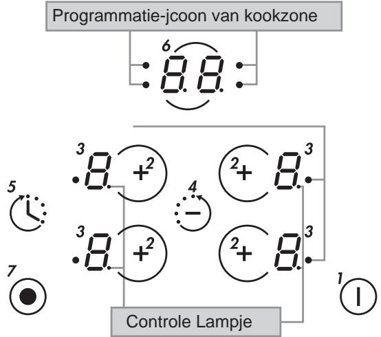 CANDY PVI 640 N - GEBRUIK VAN VITROKERAMISCH KOOKVLAK - 1