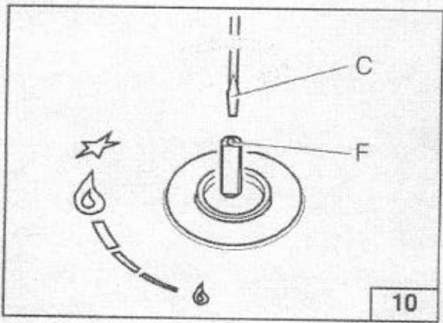 CANDY PVT640 - Remplacement cable d'alimentation - 10