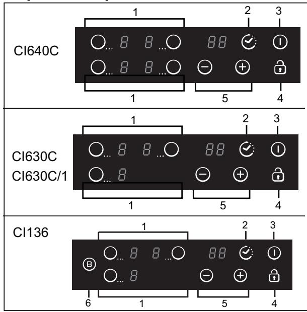 CANDY CI136 - Ligações eléctricas - 2