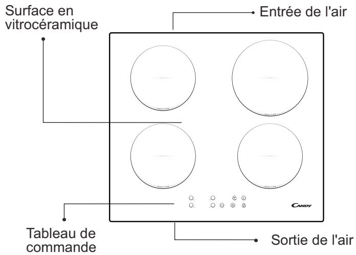 CANDY CI136 - Recommendations - 1