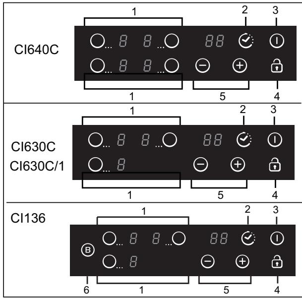 CANDY CI136 - Schemat panelu sterowania - 1