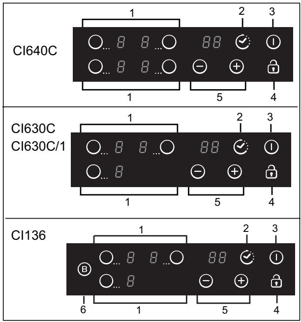 CANDY CI136 - Elektriska anslutningar - 2