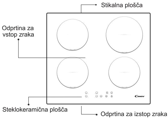 CANDY CI136 - Priključitev na električno omrežje - 1