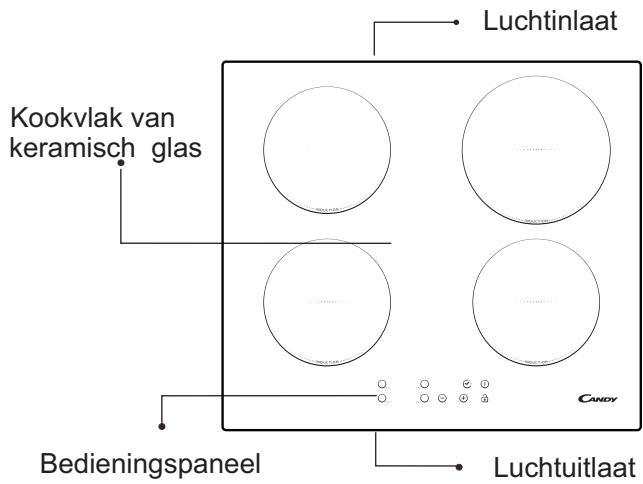 CANDY CI136 - Elektrische aansluitingen - 1