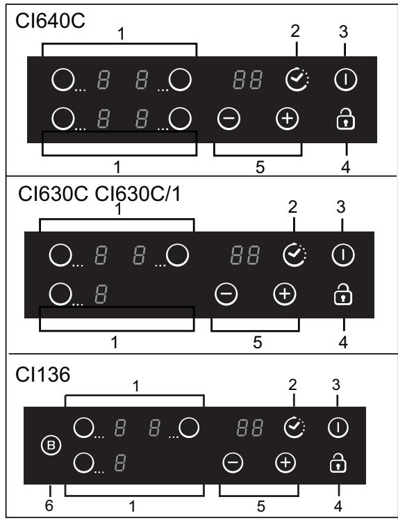 CANDY CI136 - Recommendations - 2