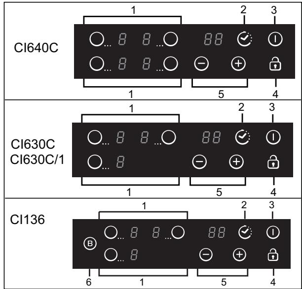 CANDY CI136 - Elektrischer Anschluss - 2