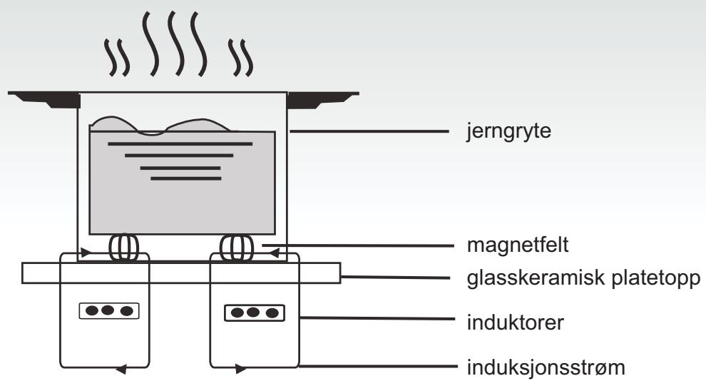CANDY CI136 - Introduksjon - 1