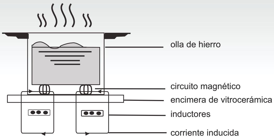 CANDY CIE 633 B3/1 - como funciona - 1