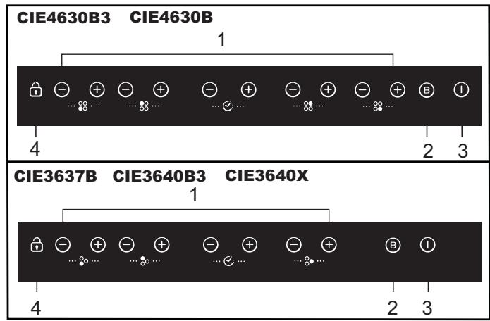 CANDY CIE 633 B3/1 - Sikkerhedsforanstaltninger - 2