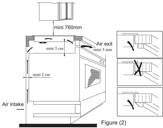 CANDY CIE 633 B3/1 - Installation - 3