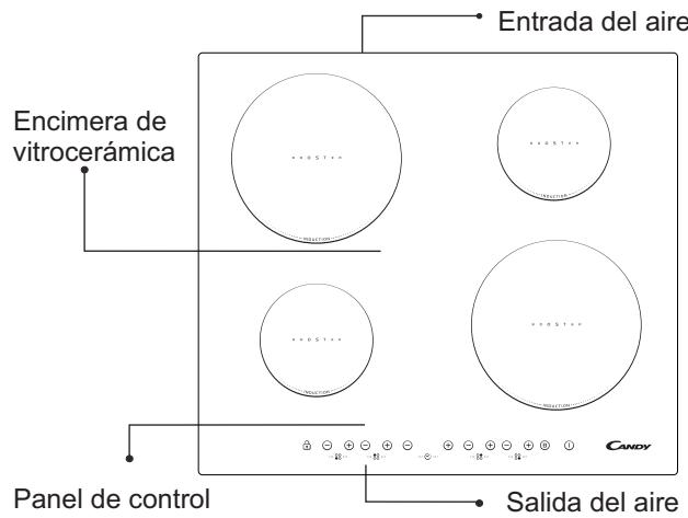 CANDY CIE 633 B3/1 - Conexiones electricas - 1