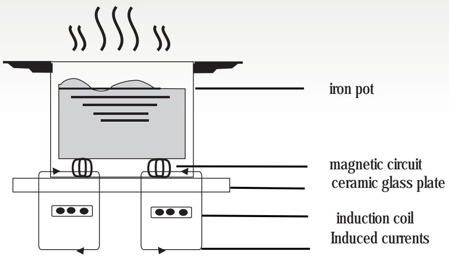 CANDY CIE363 - Working Principle - 1