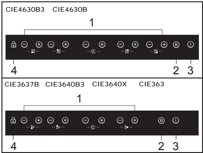 CANDY CIE363 - Connection to power supply - 2