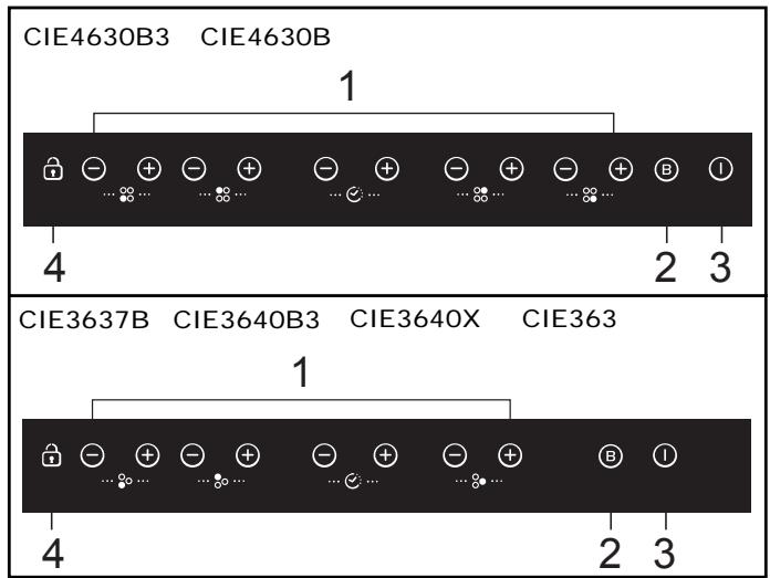 CANDY CIVS 633 - Recommendations - 2