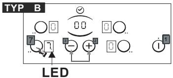 CANDY CH64 C - SIKKERHEDSINSTRUKTIONER - 1