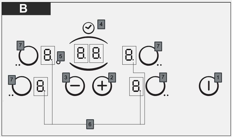 CANDY CH64 C - NO - 2
