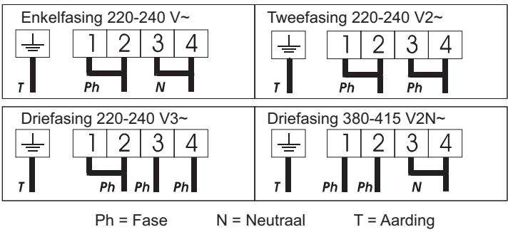 CANDY CH64 C - AANSLUITING OF HET LICHTNET - 1