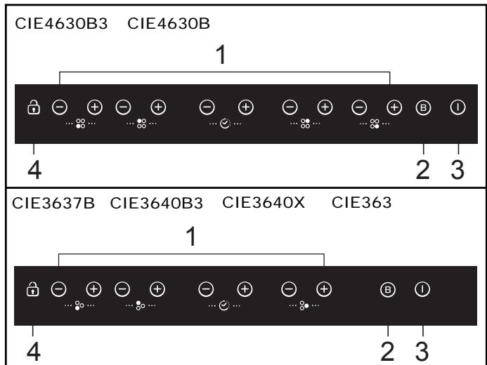 CANDY CIVS633 - Recommendations - 2