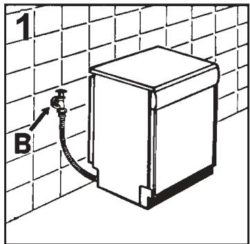 CANDY CDF 625 - Important - 1