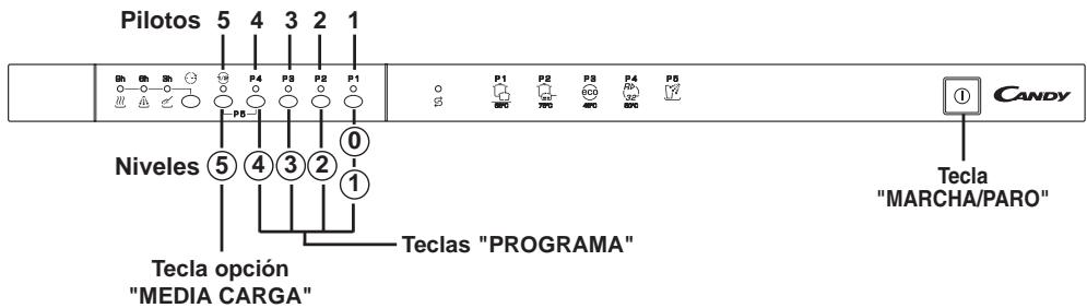 Pilotos 5 4 3 2 1 Dh Dh Dh P4 P8 P2 P1 P5 Niveles ⑤ ④ ③ ② ① Tecla opción "MEDIA CARGA" Teclas "PROGRAMA" CANDY Tecla "MARCHA/PARO"